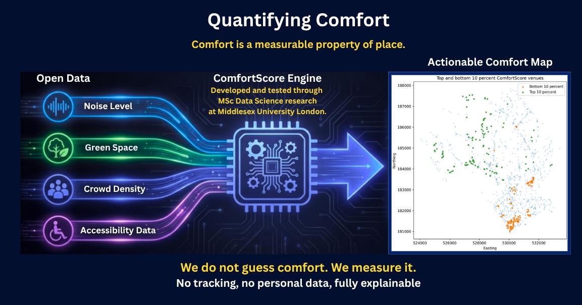 ComfortScore framework map showing top and bottom ten percent venues across Camden and Islington